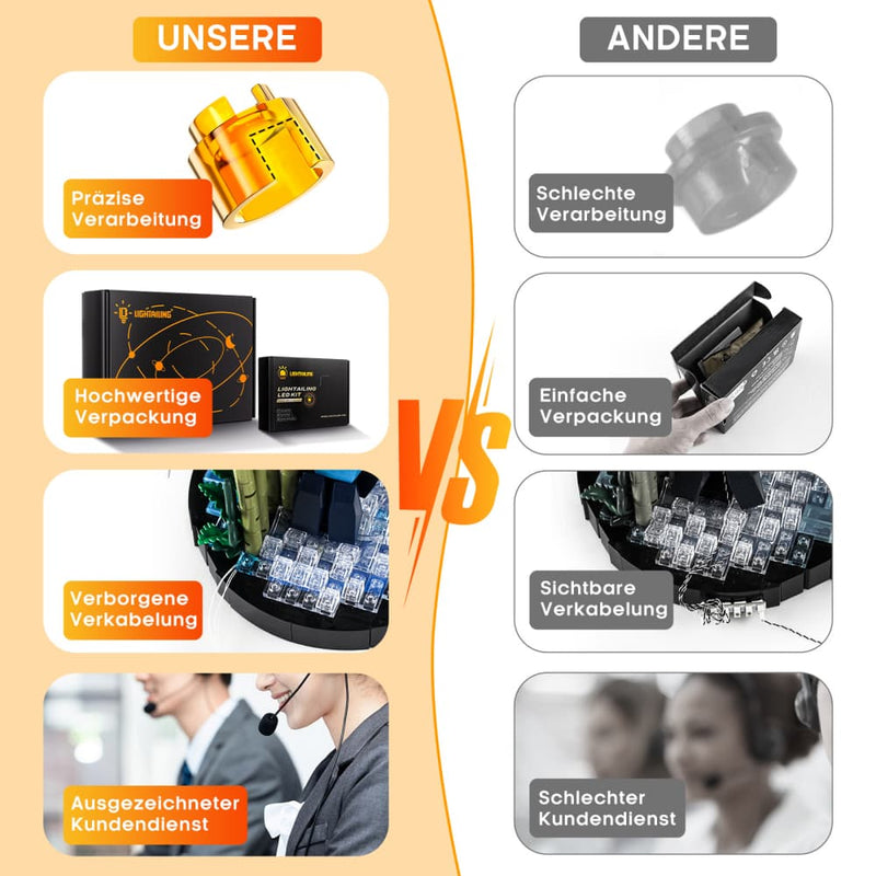 Light Kit For Mini Orchid 10343 -Lightailing