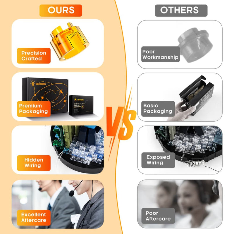 Light Kit For Family Christmas Tree