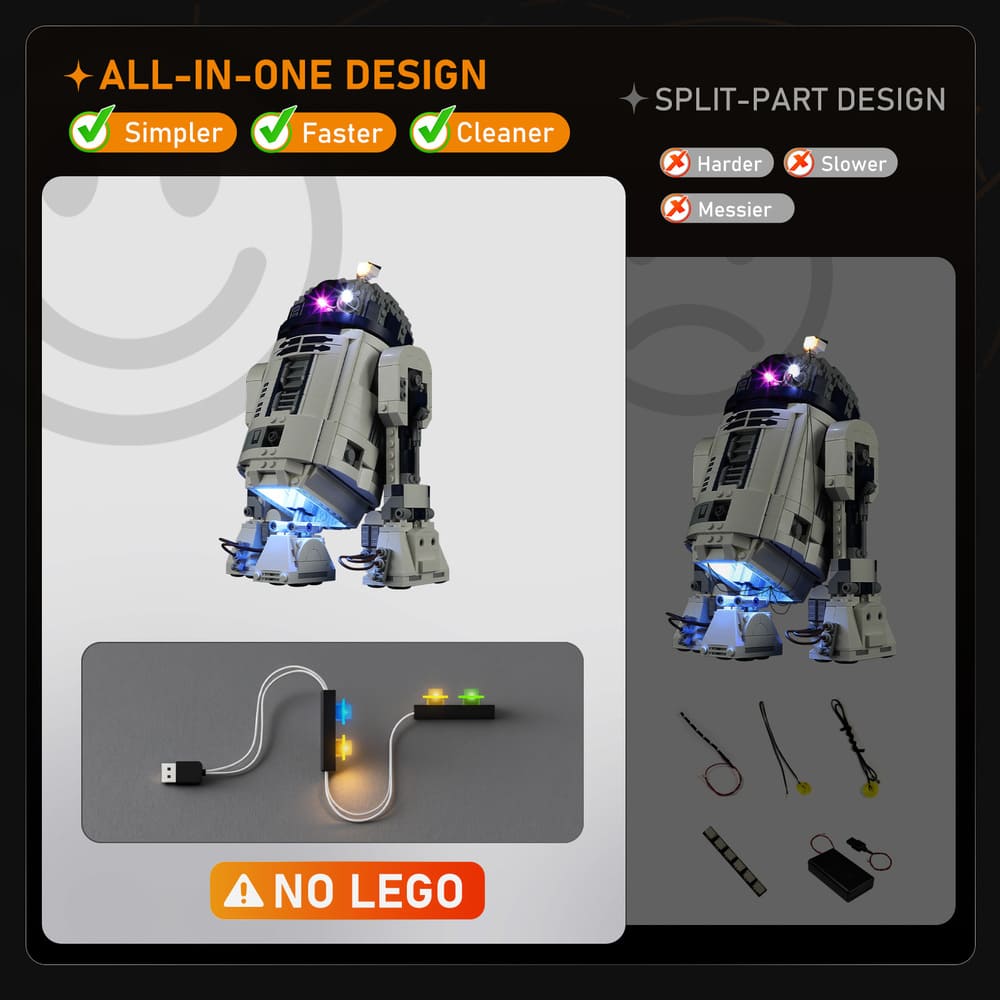 Beleuchtungsset für R2-D2 75379-Lightailing