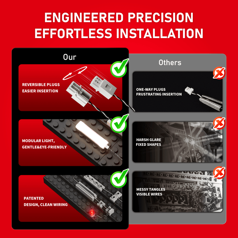 Beleuchtungsset für Santas Postamt 10339 - Briksmax 2.0