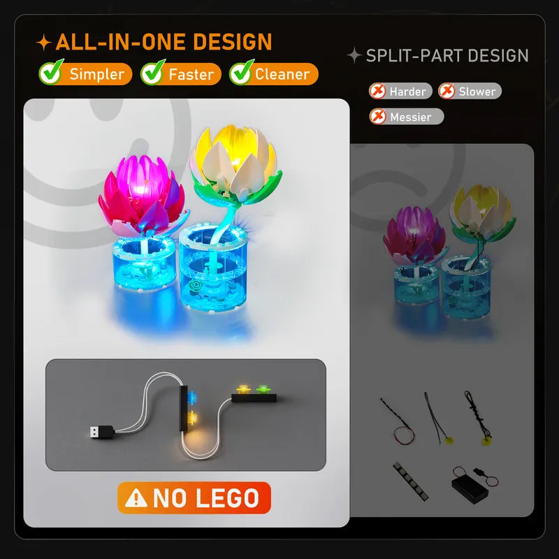 Light kit for Water Lilies 11511 | Lightailing