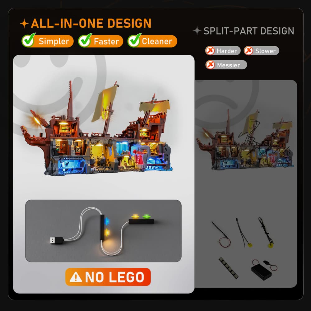 Lightailing Light Kit for LEGO The Goonies 21363- 5