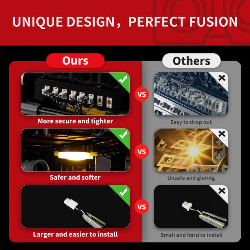 Briksmax 2.0 Light Kit For Ford Bronco® SUV