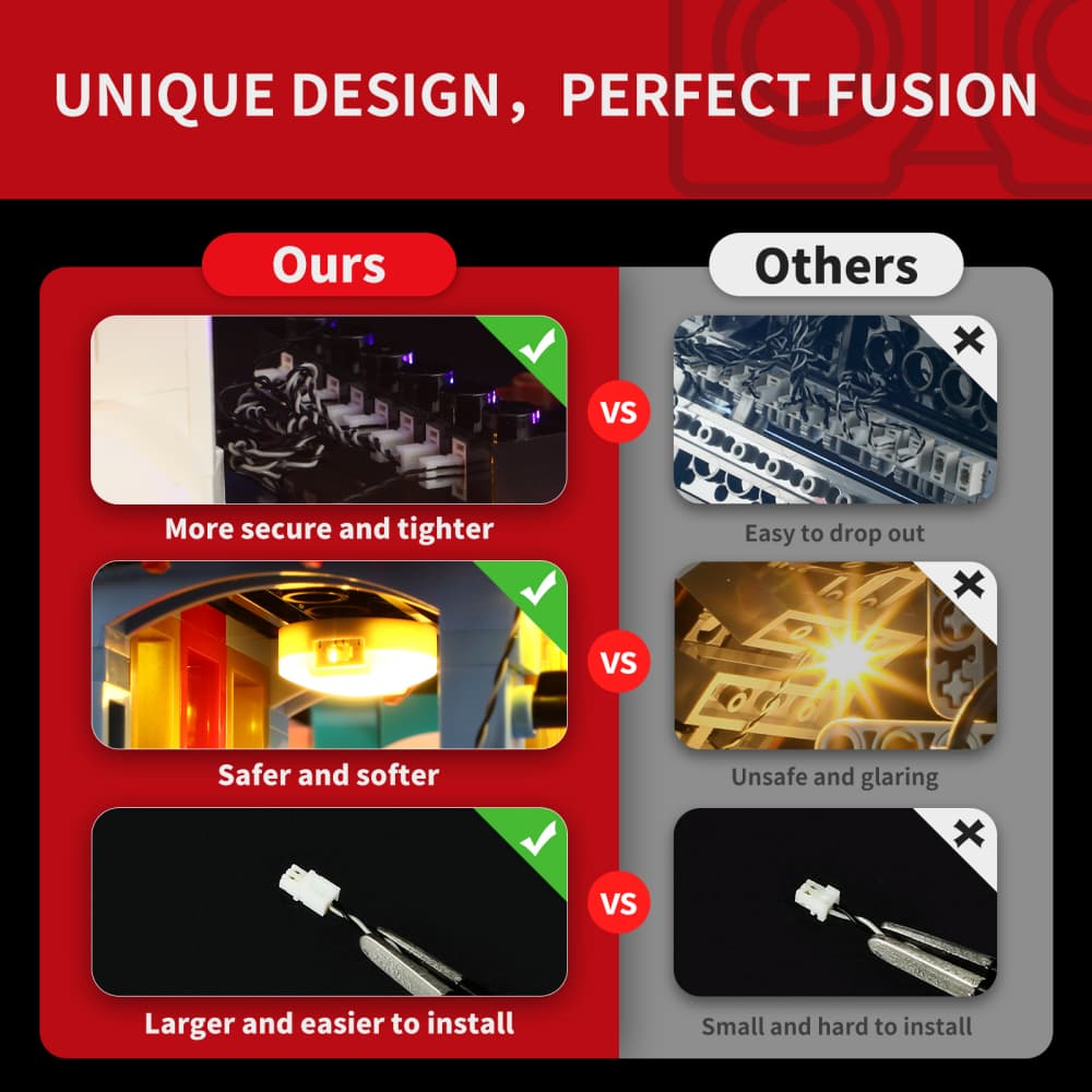 Light Kit for Holiday Express Train 10361- Briksmax 2.0