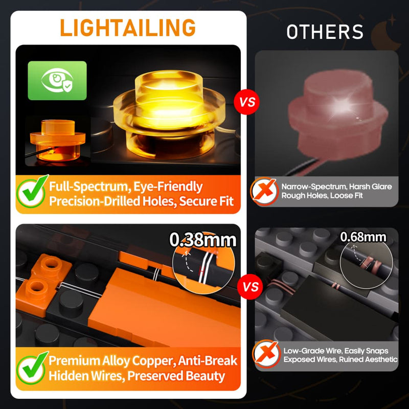 Remote Light Kit For Hogwarts Castle and Grounds 76419-Lightailing【Restock soon.Get notified】