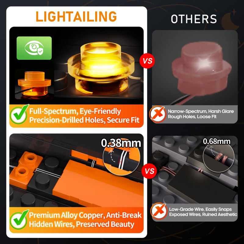 Light Kit For Family Christmas Tree