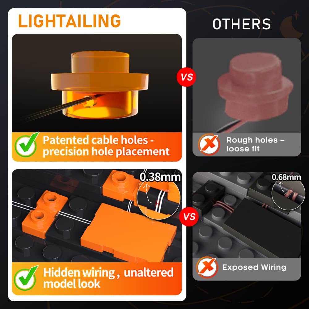 Light Kit for Stitch 43249-Lightailing