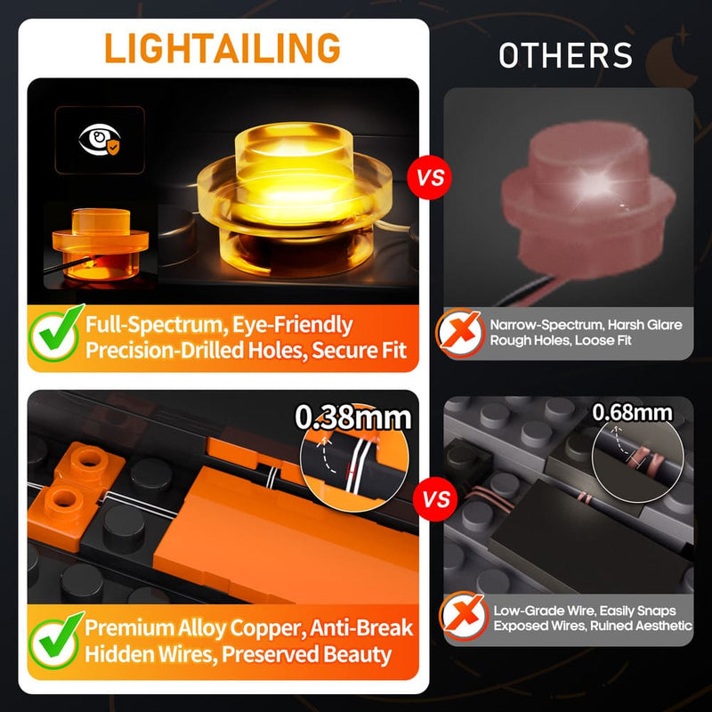 Lightailing Light Kit For LEGO Poinsettia 10370 | Lightailing