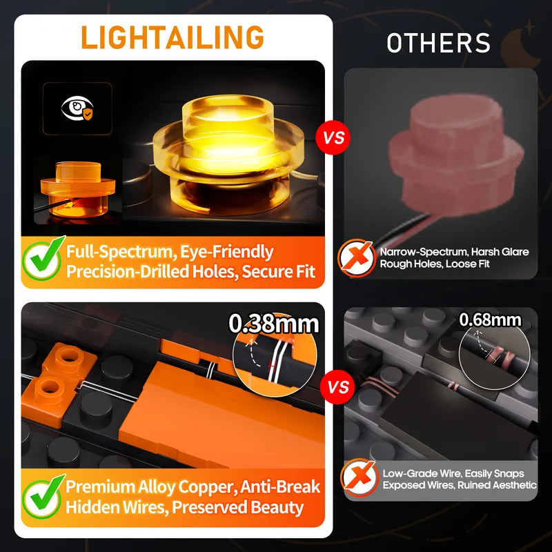 Light kit for Imperial Remnant AT-AT with INT-4 75454 - Lightailing【Not Final Price｜Coming Soon】